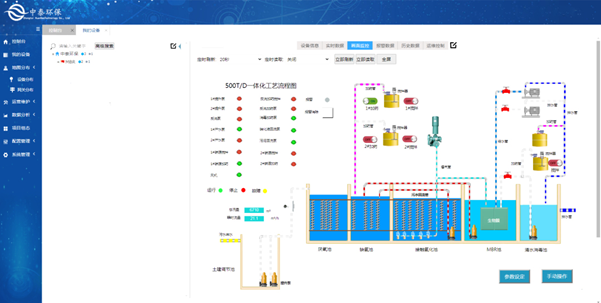 實測農(nóng)村生活污水處理設(shè)備，水質(zhì)達(dá)標(biāo)無死角，1臺頂5臺（4）